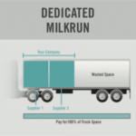 Dedicated Milkrun